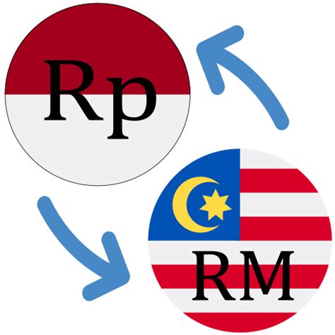 convert idr to rm